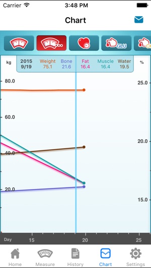 Pyle Health(圖4)-速報App