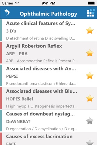 Ophthalmology Mnemonics screenshot 2