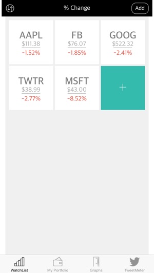 Stocks:Real time data,Tweets,Portfolio,C