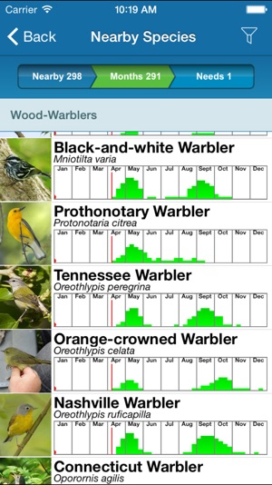 BirdsEye Biggest Week in American Birding Festival App(圖2)-速報App