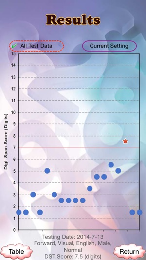 Digit Span Test(圖5)-速報App