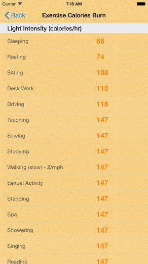 Calories List(圖4)-速報App