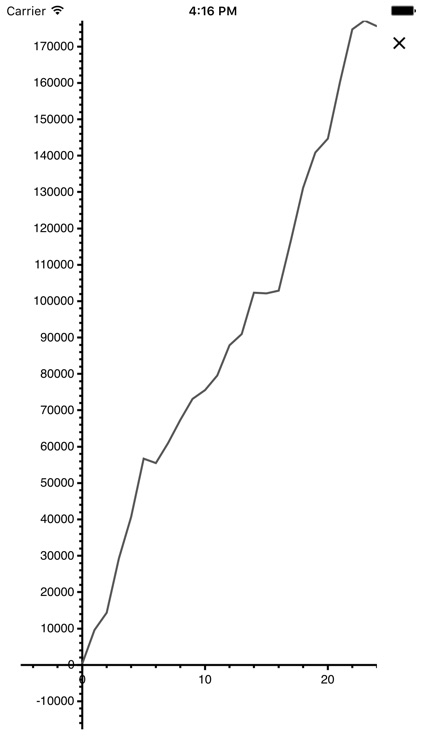 Poker Income Pro - Bankroll Tracker screenshot-0