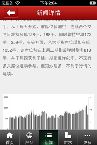 郑州期货 screenshot 2