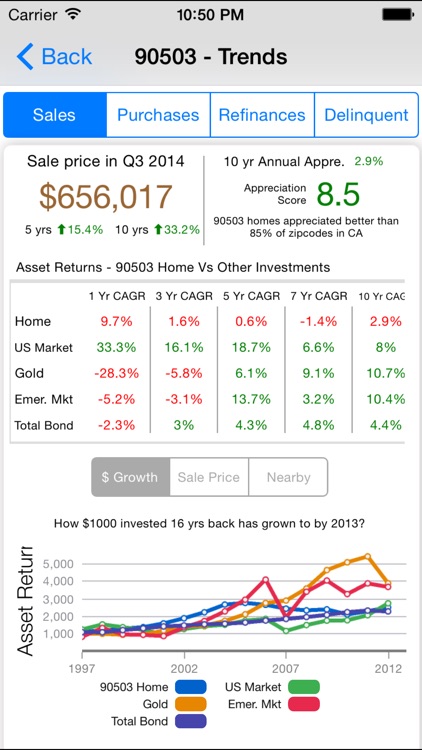 Mortgage IQ