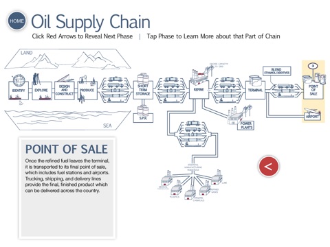 API Wells to Wheels Incident Response screenshot 4