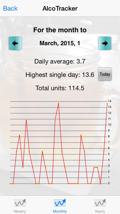 AlcoTracker