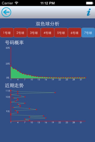 中彩票(预测) screenshot 3