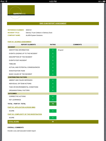 Screenshot of ICAM Assessment