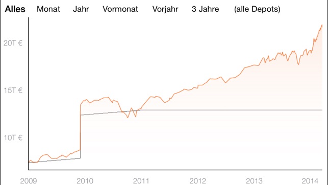 Netfonds Depoteinsicht(圖5)-速報App