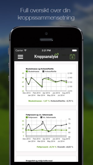 Kroppsanalyse(圖2)-速報App