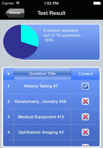 COA Ophthalmic Assistant Exam Prepのおすすめ画像5