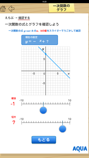 Graph of Linear Function in 