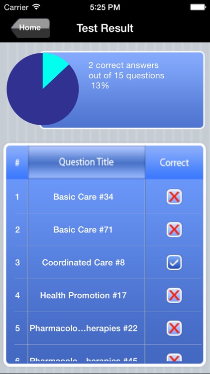 NCLEX-PN Exam Prep by Upward Mobility screenshot-4