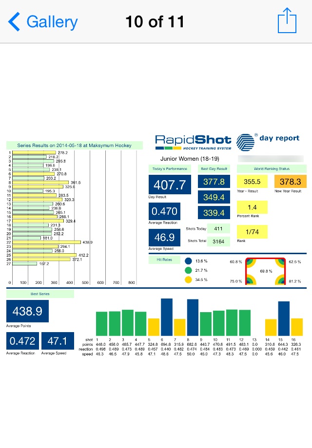 RapidShot Hockey Training Day Report screenshot 4