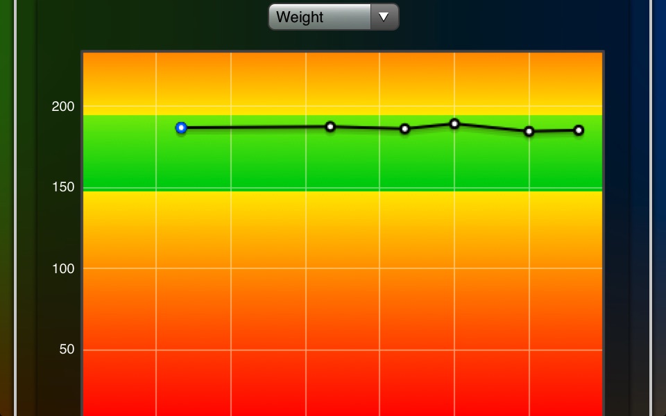 Weight Chart Free screenshot 2