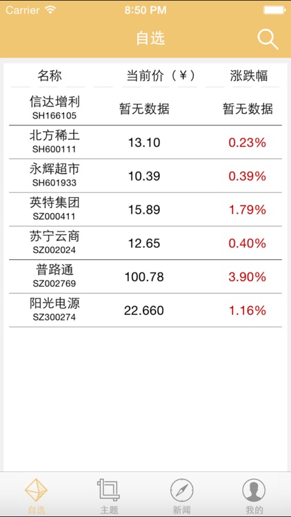 麦穗——基于主题式推股的投资理财信息系统 screenshot-4