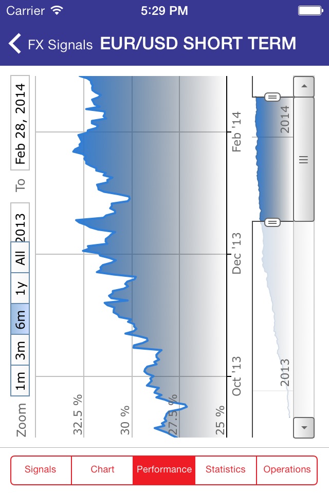 WeakRisk FX screenshot 4