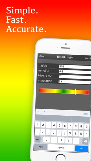 Mila's Blood Sugar Conversion Calculator