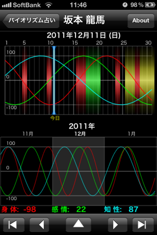 Biorhythm+ screenshot 2