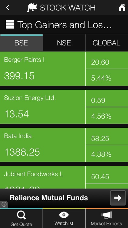 Stock Watch: BSE / NSE screenshot-3