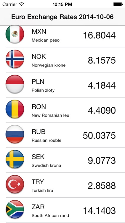 Euro Currency Exchange Rates