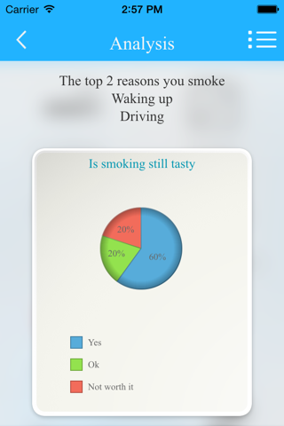 Stop Smoking: A free quit smoking program screenshot 2
