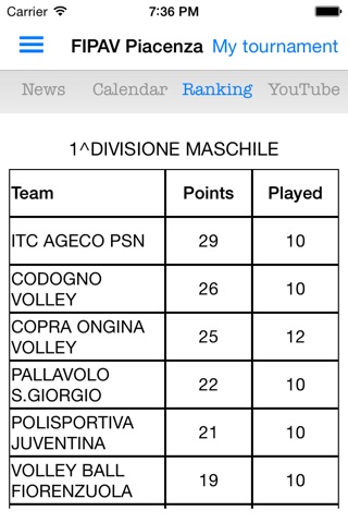 Fipav Piacenza screenshot 3