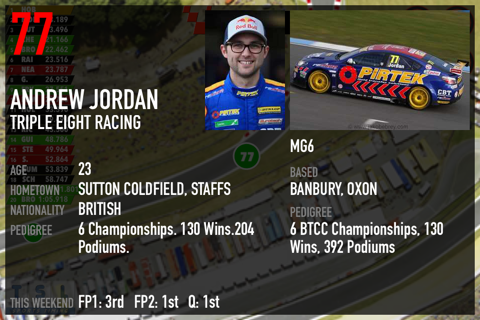 Brands Hatch LIVE! Xtra - Live Timing, Vehicle Tracking & Commentary screenshot 2