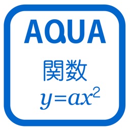 Graph of Quadratic Function in "AQUA"