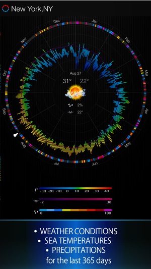 Weather 365 Pro - Long range weather forecast and sea surfac(圖2)-速報App