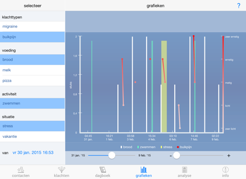 Allergy Analyzer HD screenshot 3