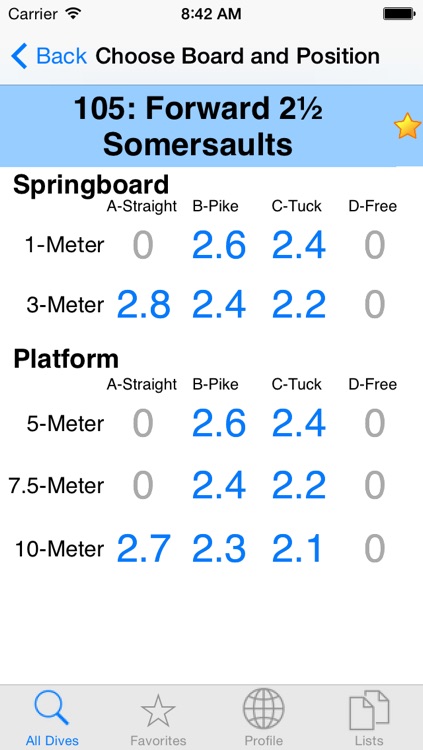 Dive List