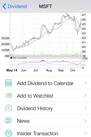 Dividend Calendar: Dividend History, Calendar, Real-time Stock Quote, Stock Chart screenshot 2