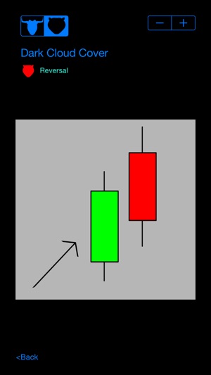 Candlestick Patterns(圖1)-速報App