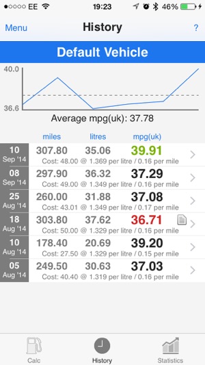 MPG Calc Free(圖2)-速報App