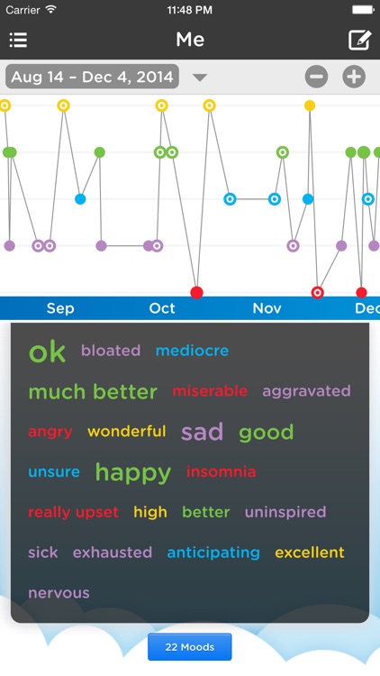Moodtrack Diary: Private Mood Tracker & Mood Tracking Journal