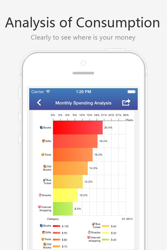 Busy Hand - Personal Finance screenshot 4