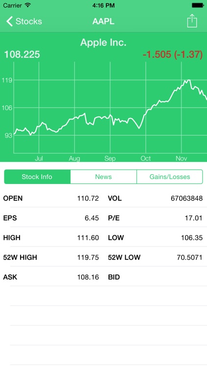Speak It - Stocks : Have your stock info read to you