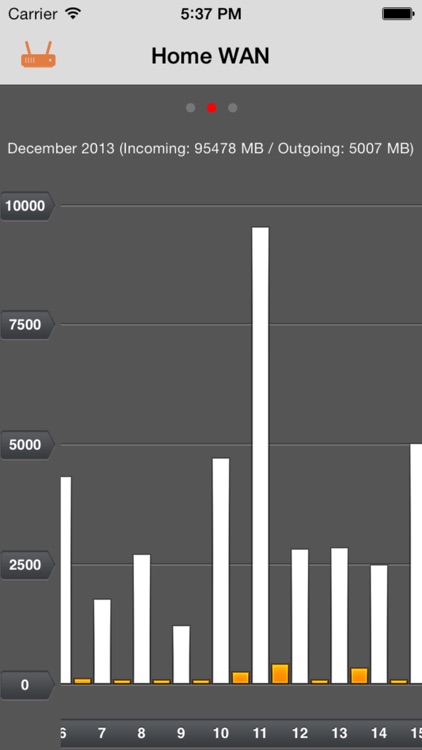 DDWrt Data