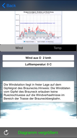 GleitschirmWetter