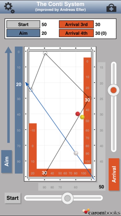 ContiSystem