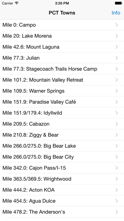 Pacific Crest Trail SoCal Towns
