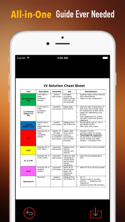 NCLEX PN Exam Prep Quick Reference: Glossary Flashcards with Cheat Sheets and Video Guide