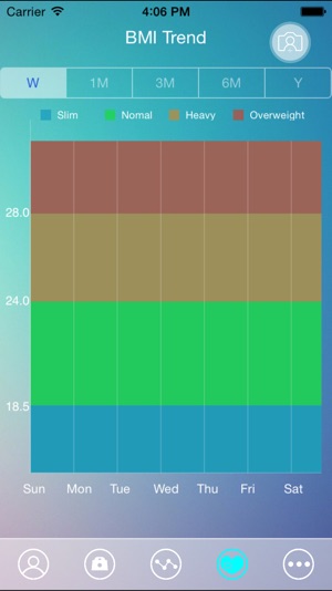 Okoia Scale(圖4)-速報App