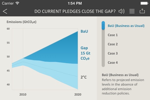 The emissions gap screenshot 2