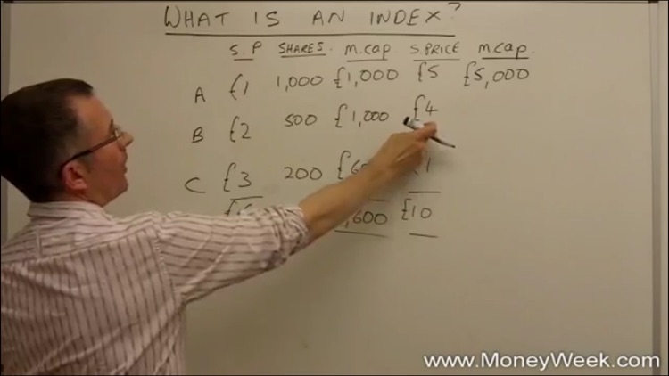 Understanding The Stock Market