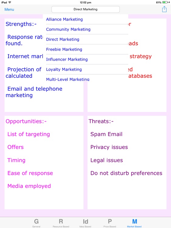 SWOT Chart