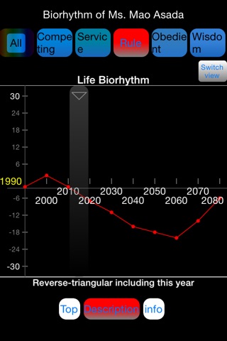 Five Kinds of Energy Power Biorhythm screenshot 2