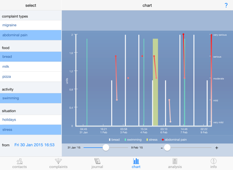 Allergy Analyzer HD screenshot 3